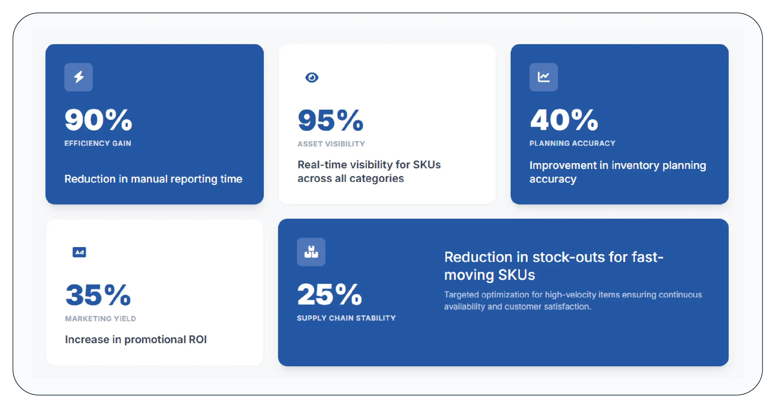 Results & Key Metrics